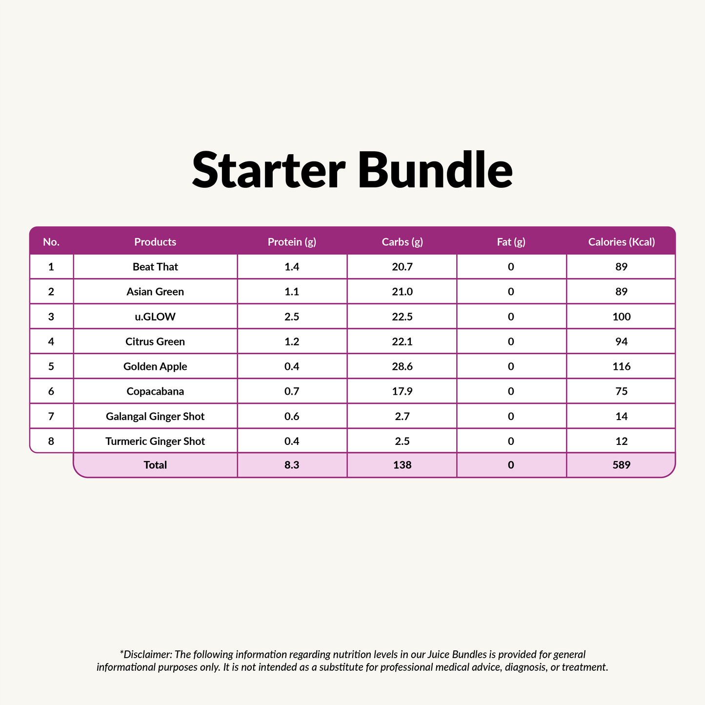Starter Bundle Cold Pressed Juices