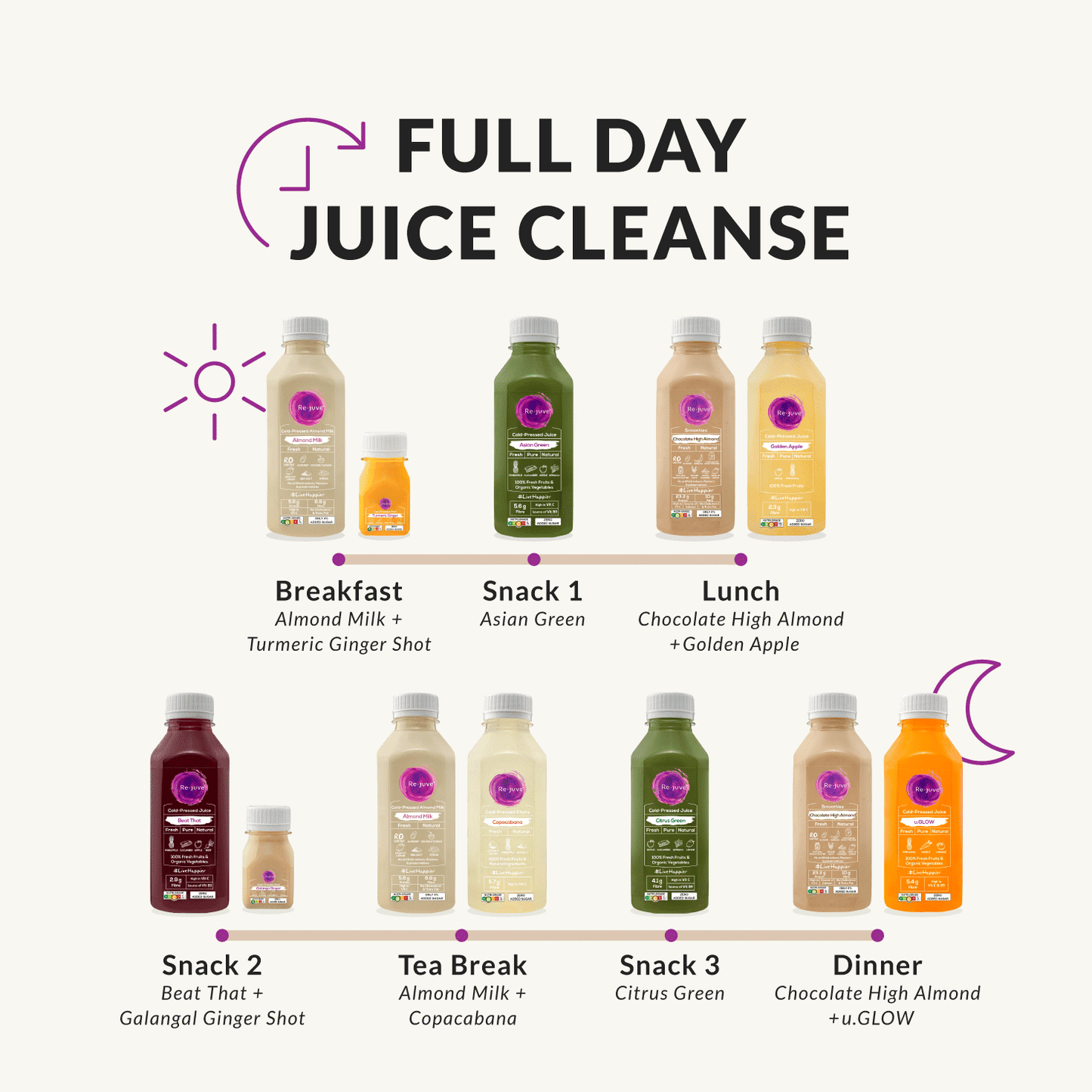 1 Day Juice Cleanse