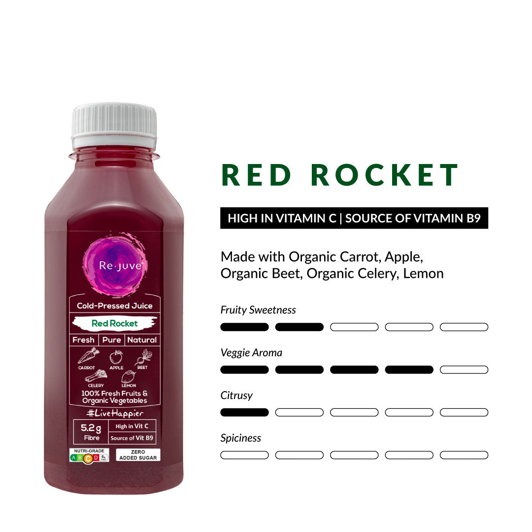 Immunity Booster Bundle | 1 Day