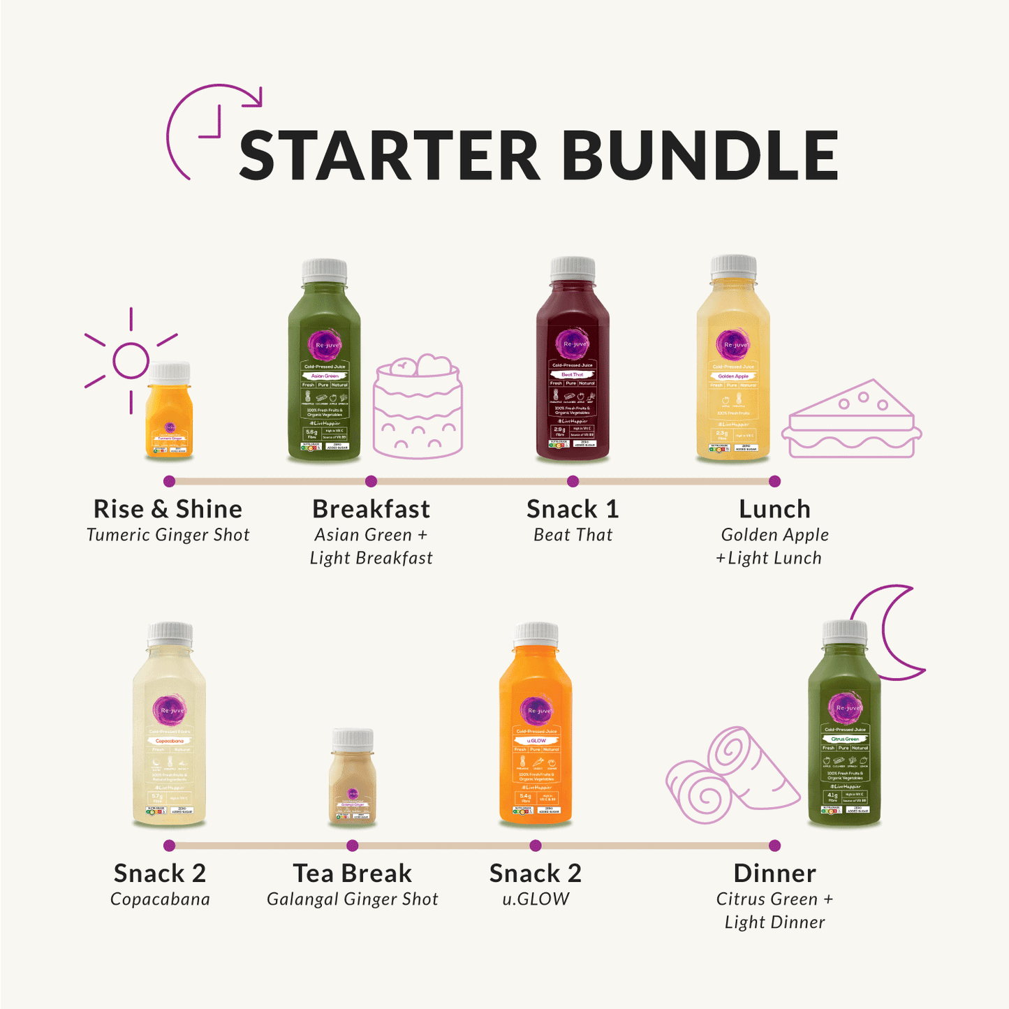 Starter Bundle Cold Pressed Juices