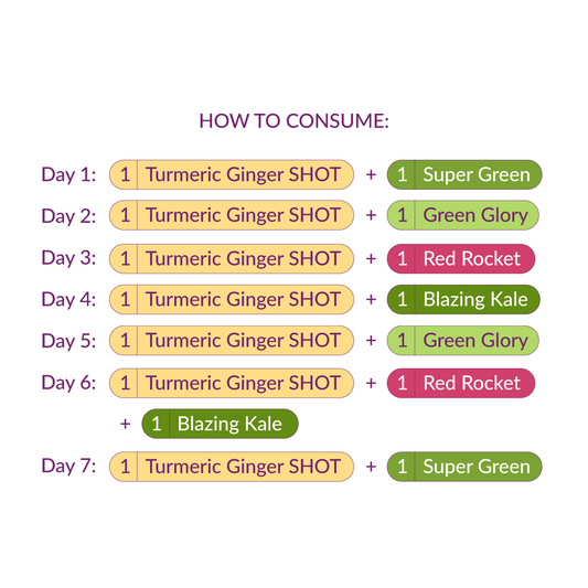 Digestive & Cleanse (7 days)