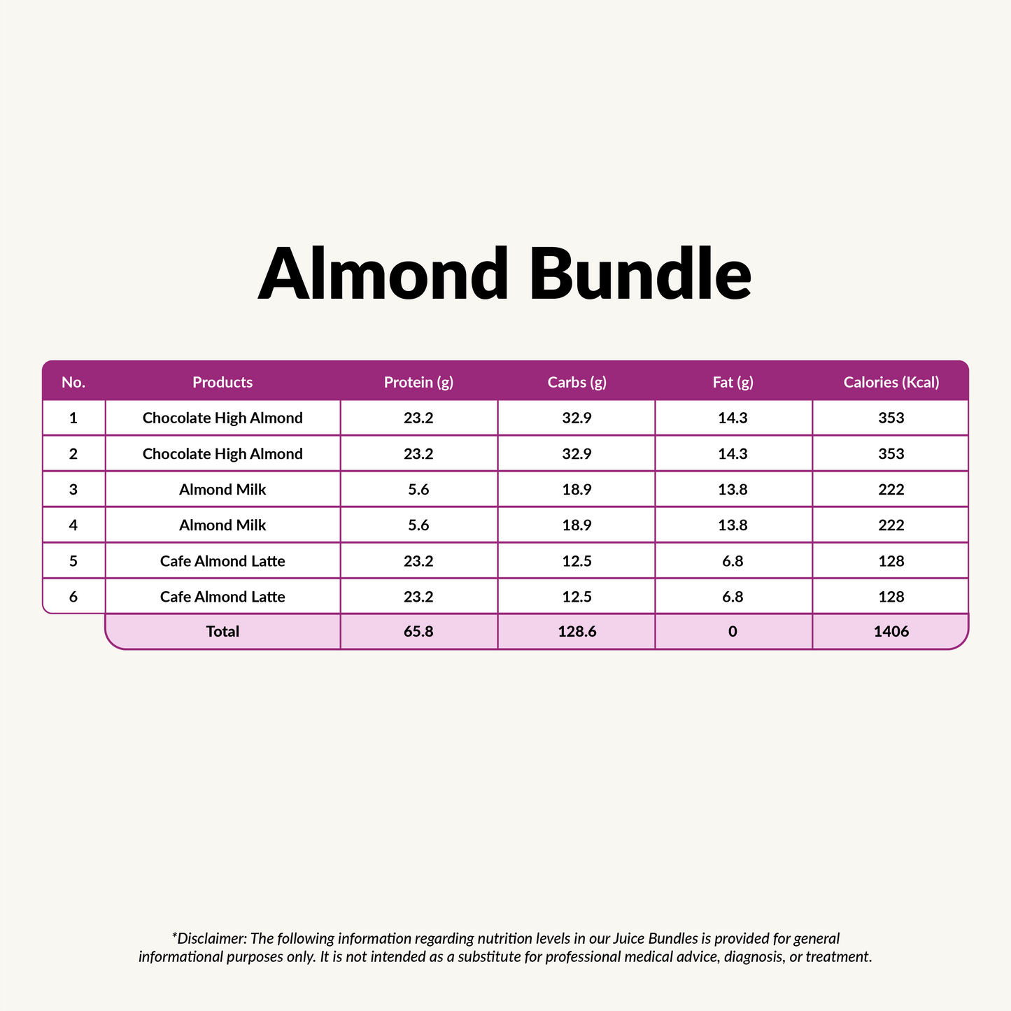 Almond Bundle