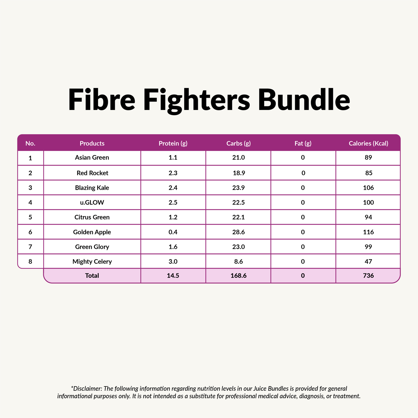 Fibre Fighters | 1 Day