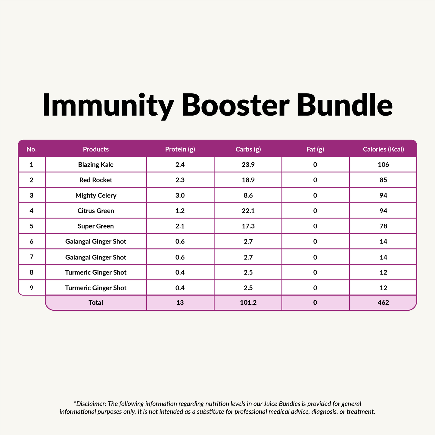 Immunity Booster Bundle | 1 Day