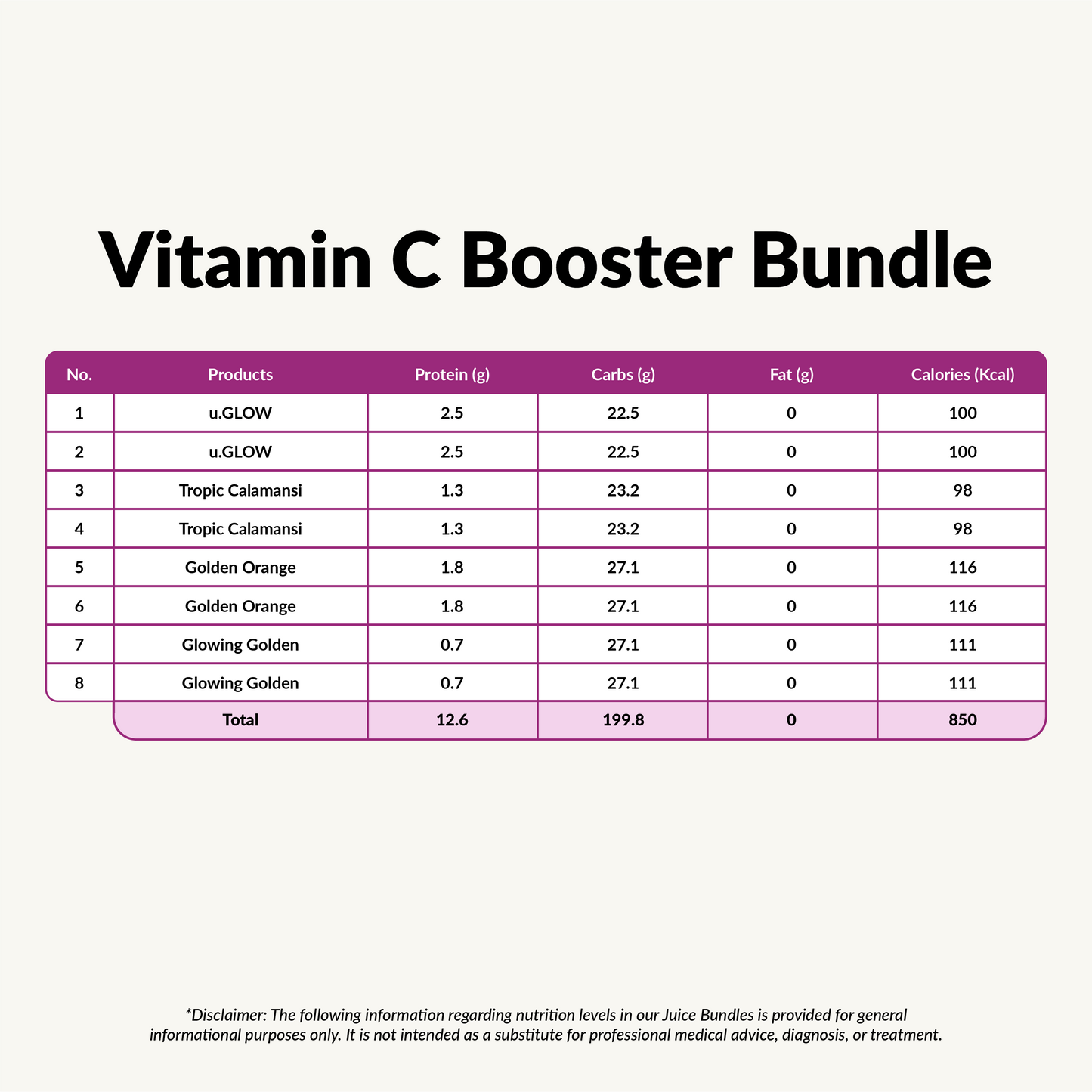 Vitamin C Booster Bundle | 1 Day