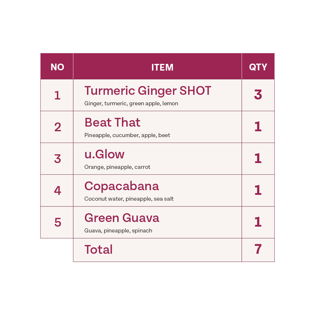 Anti-Oxidant Bundle (3 Days)