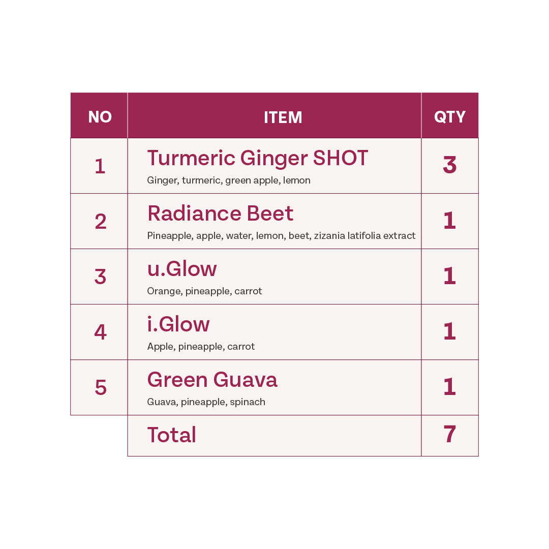 Skin & Glow Bundle (3 Days)