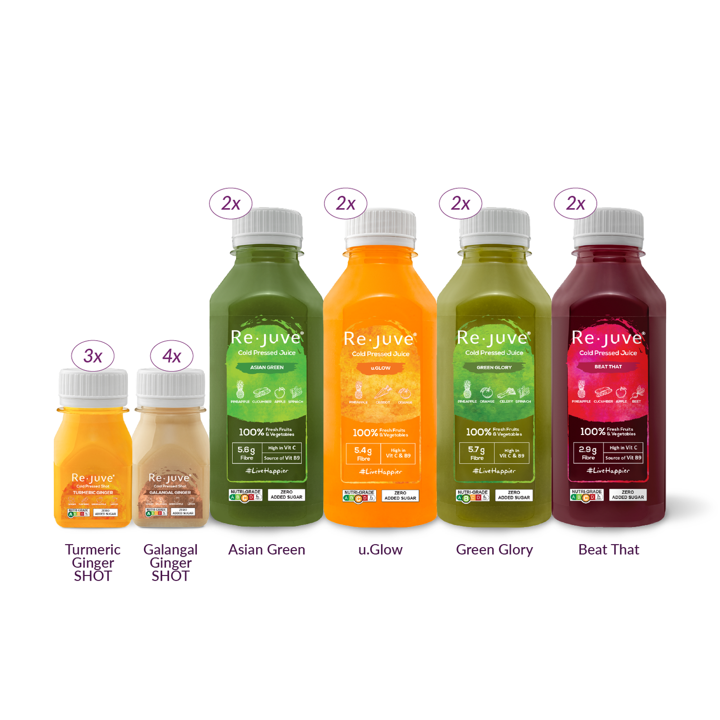 Immune & Energy (7 days)