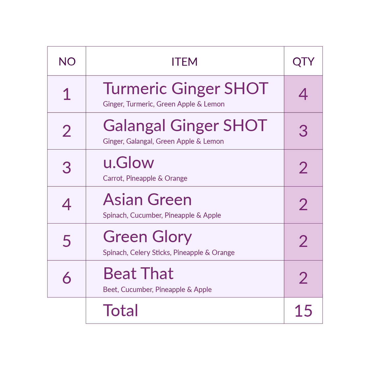 Immune & Energy (7 days)