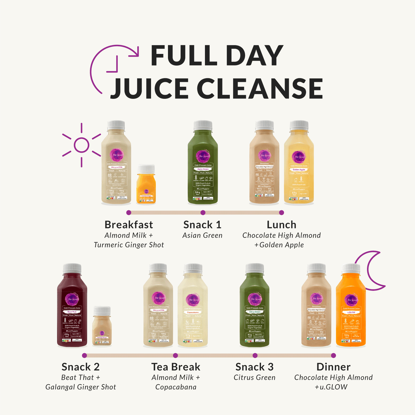 3 Day Juice Cleanse Program
