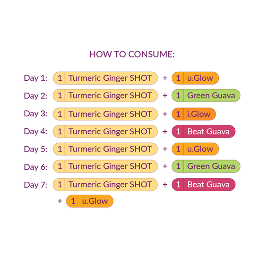 Skin & Glow (7 days)